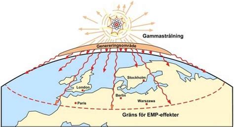 An electromagnetic pulse generated by a nuclear explosion at high... | Download Scientific Diagram