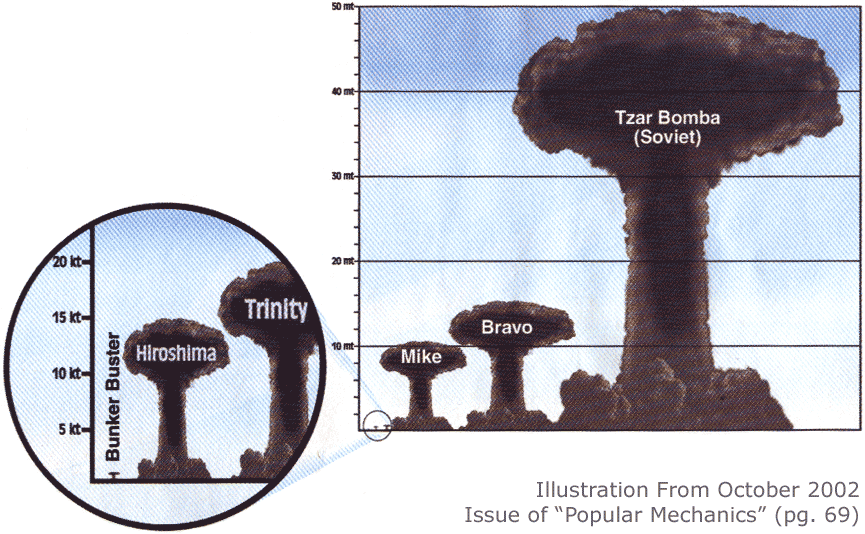tsar bomba chart